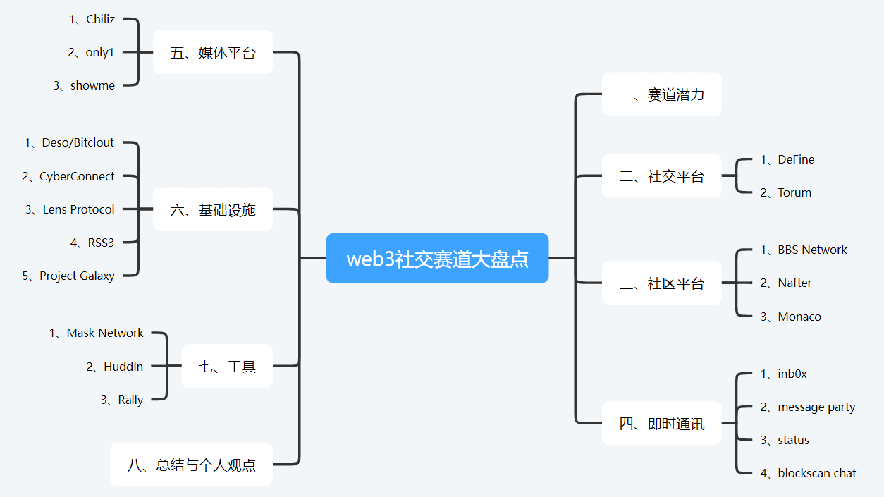 本文目录