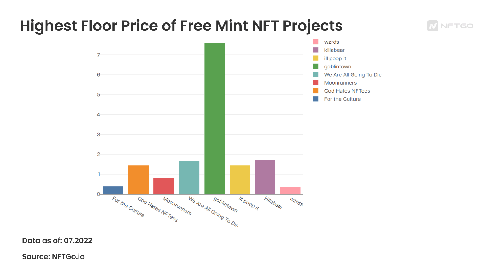 프리 민팅 NFT 컬렉션 및 최고 바닥 가격(NFTGo.io)