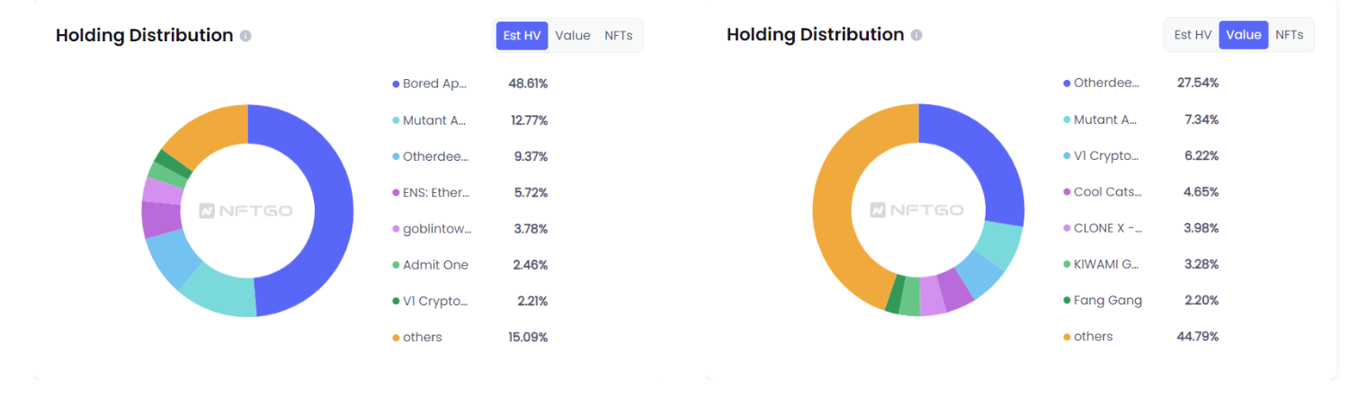 @Jdotcolombo NFT 홀딩 현황(NFTGo.io)