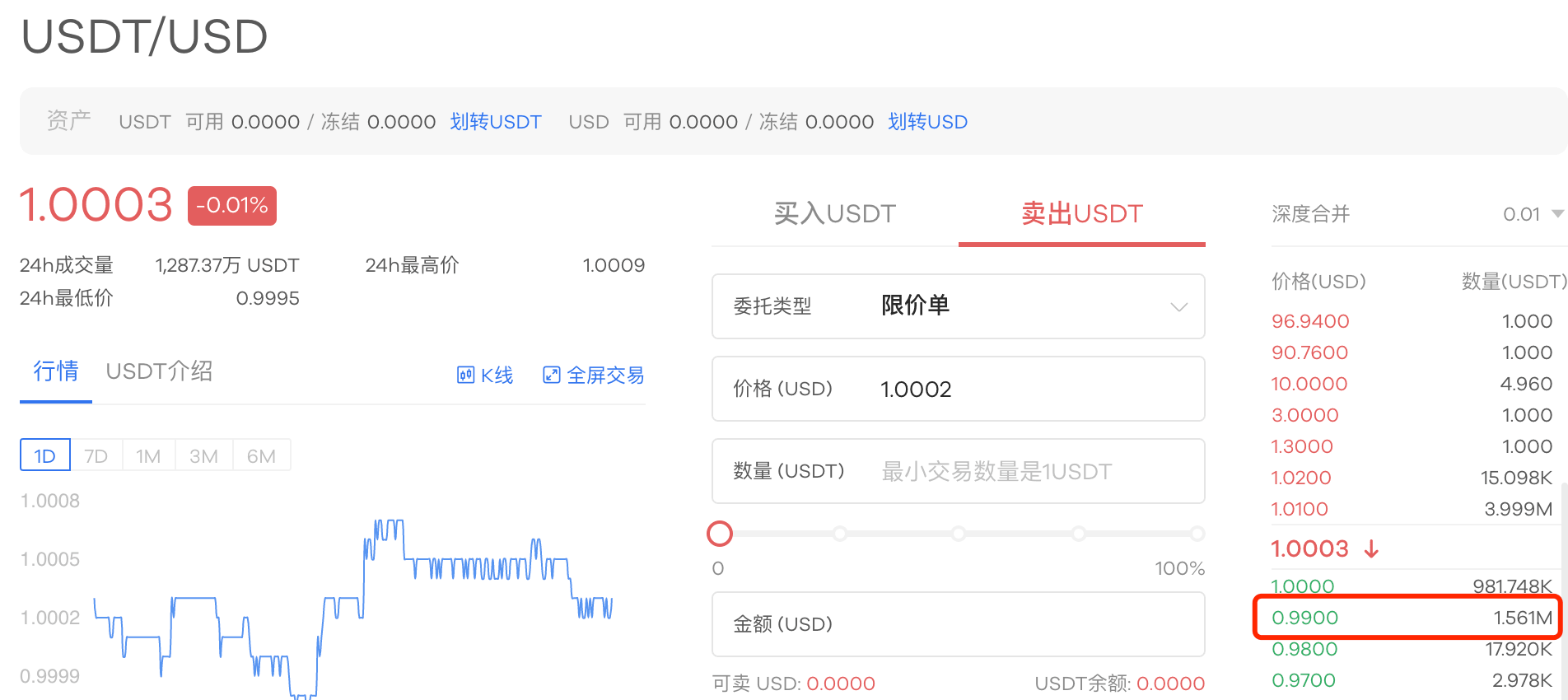 USDT/USD交易对