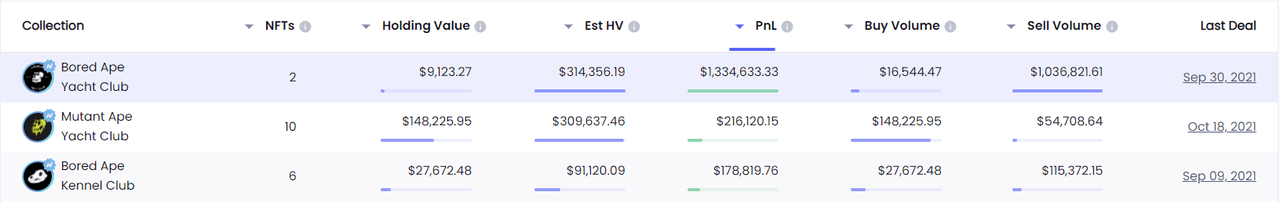 🤸🏽♂.eth NFT 거래 기록(NFTGo.io)