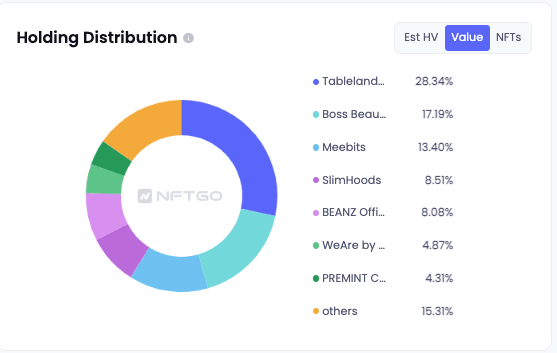 데이터 제공(NFTGo.io)