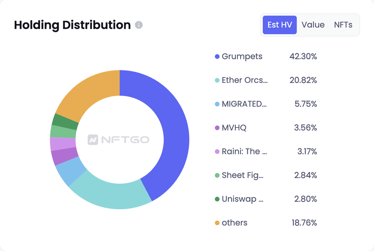 데이터 제공(NFTGo.io)