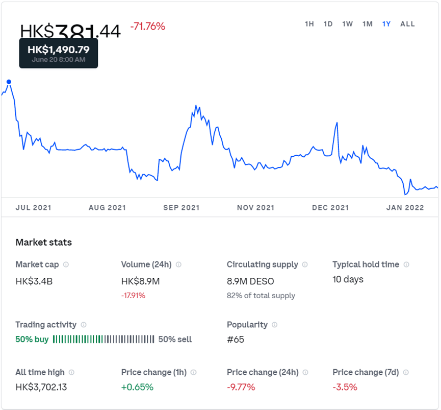 $DESO市场数据，coinbase.com