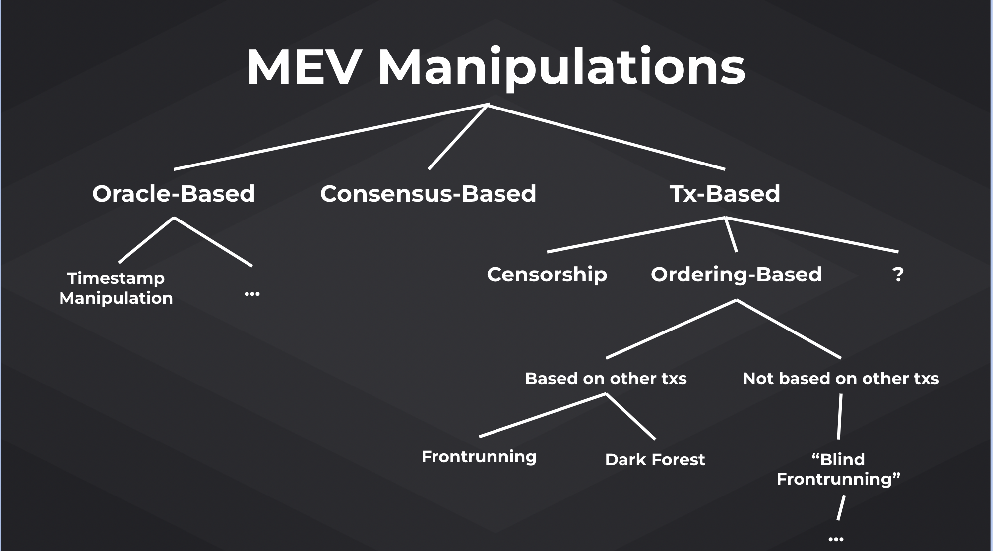 mev crypto projects