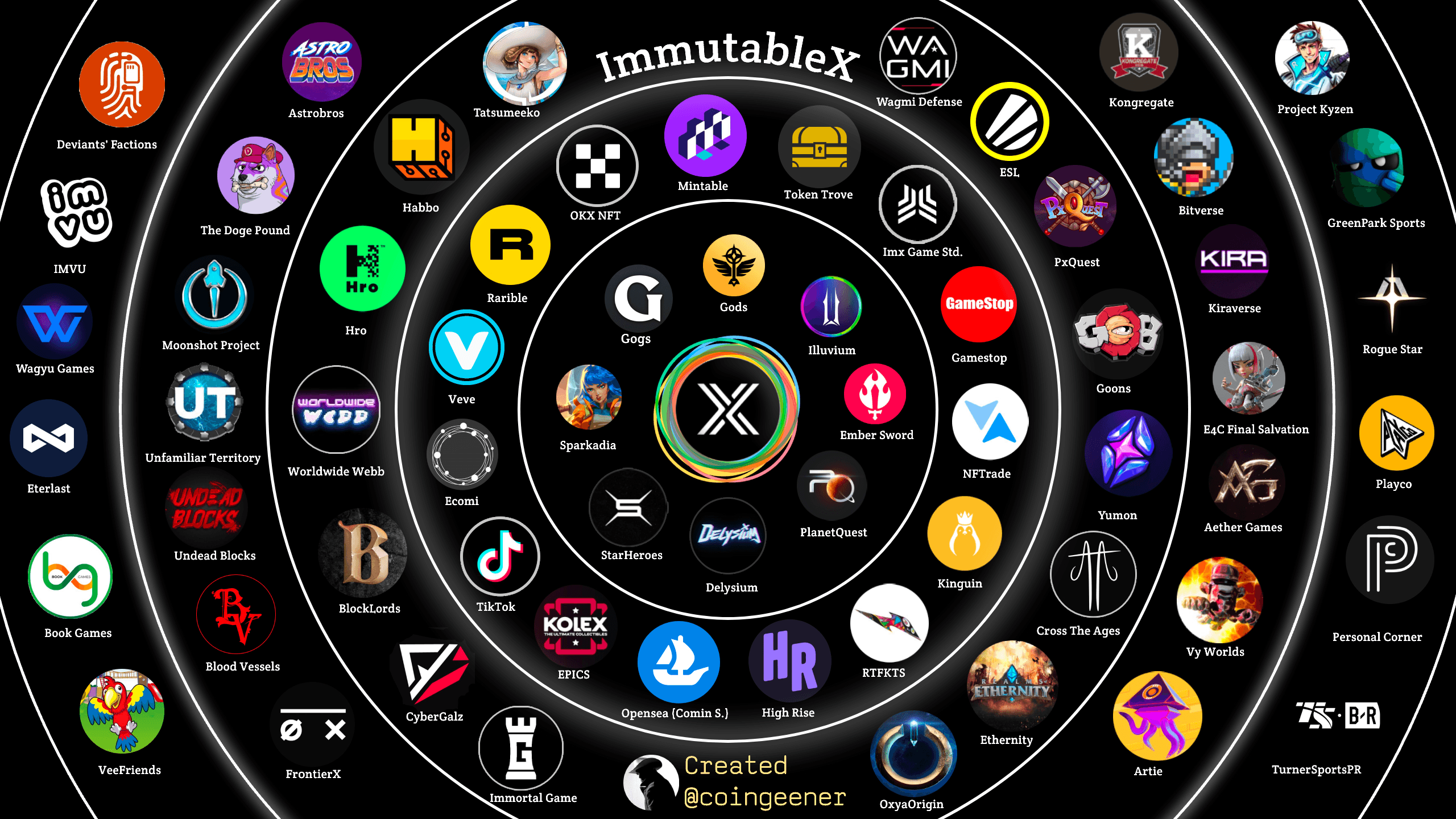 The growing ecosystem of ImmutableX