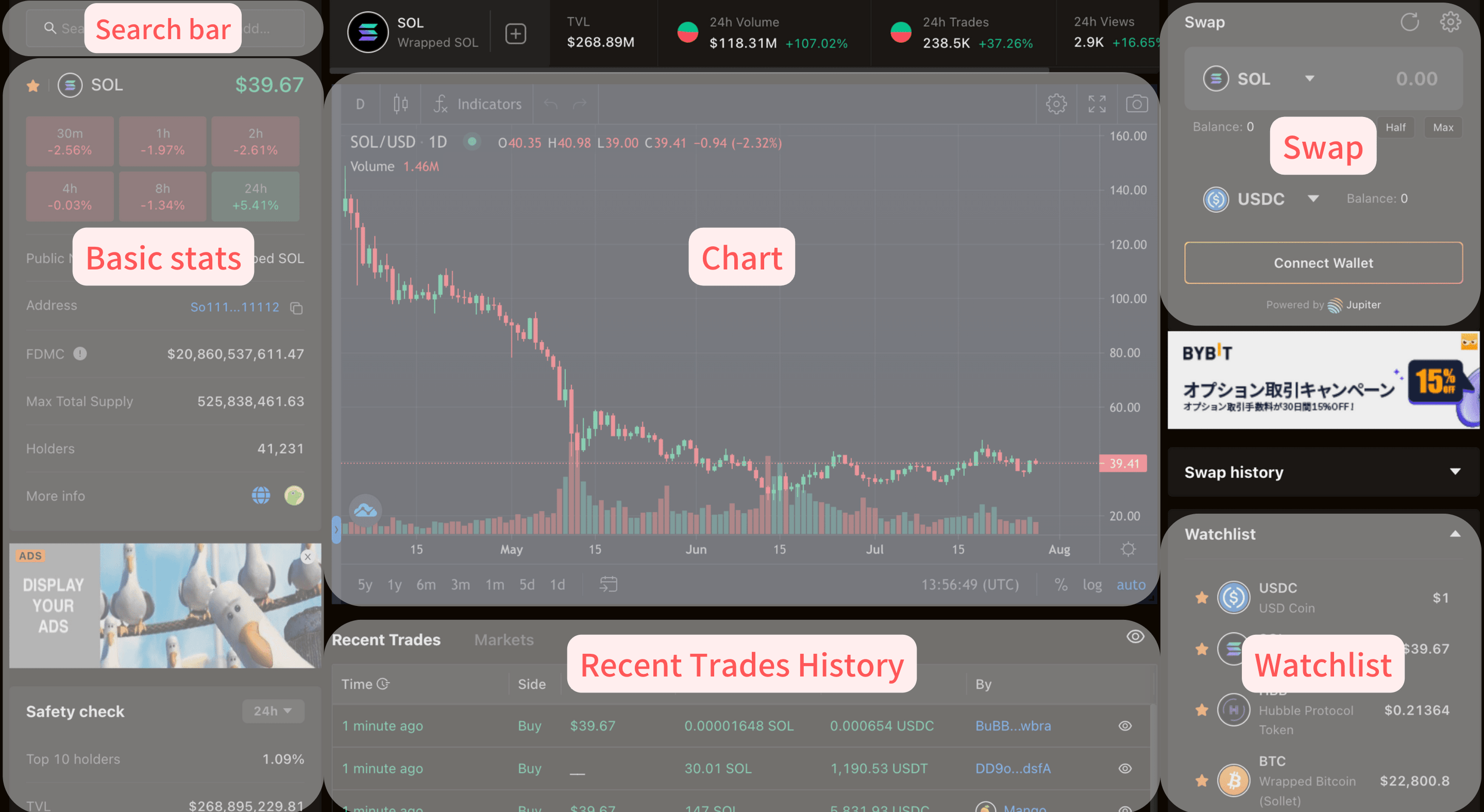 BIRDEYE Solana trade data aggregator Start Guide — yakugakusei