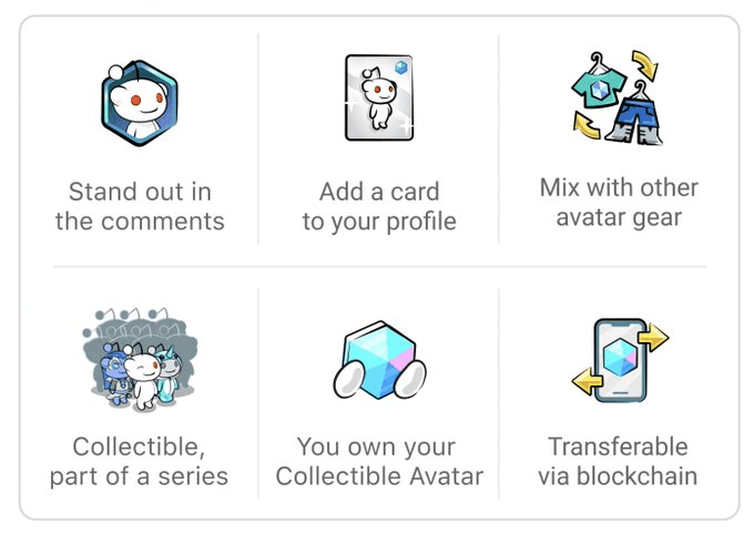 데이터 제공: Reddit