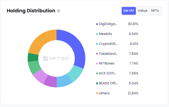 데이터 제공(NFTGo.io)
