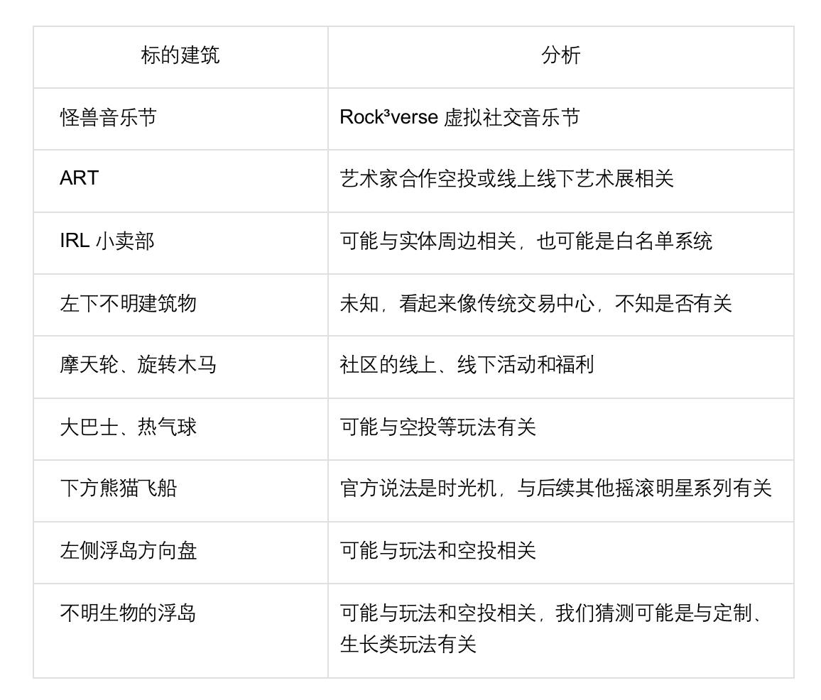 roadmap元素