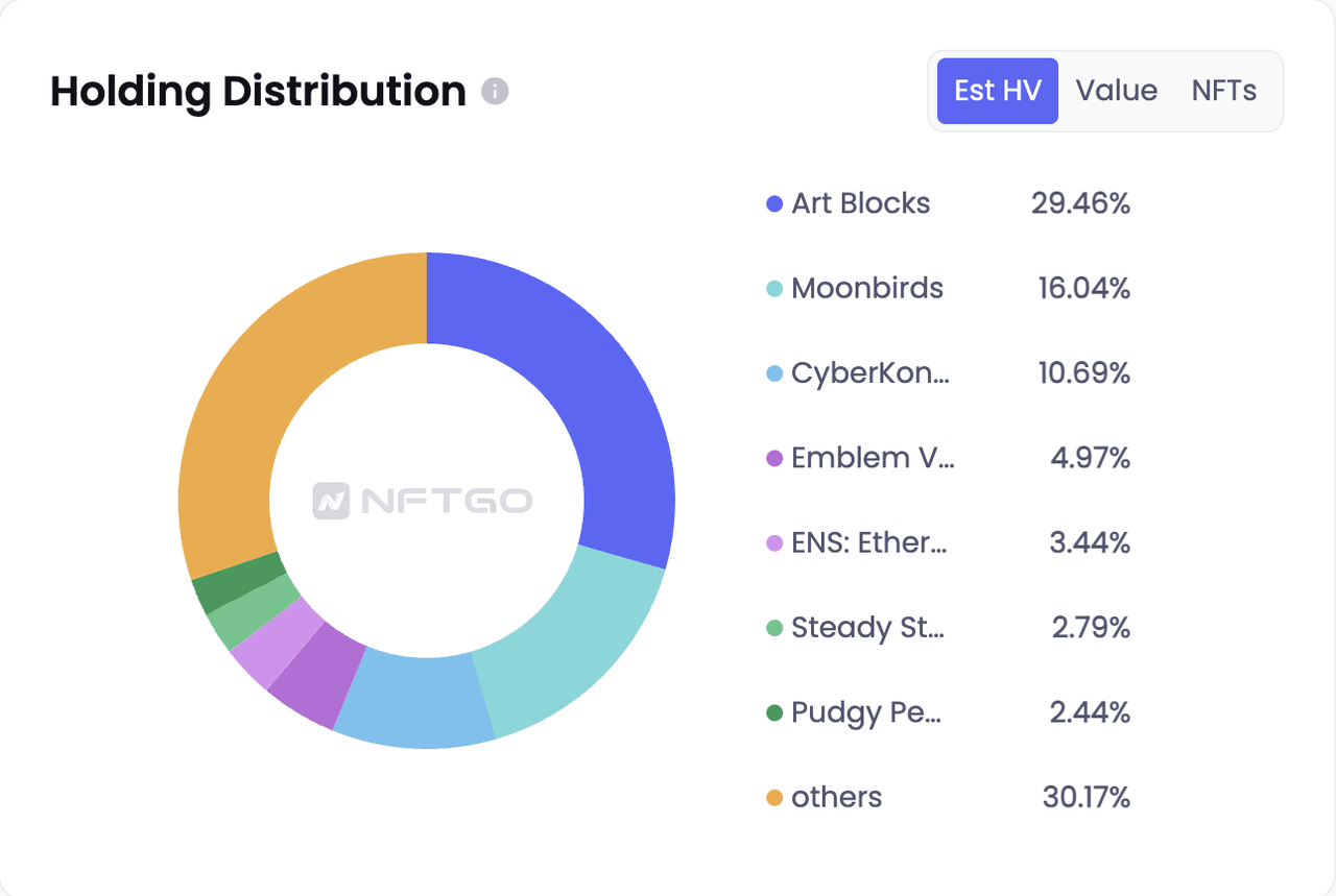 데이터 제공(NFTGo.io)