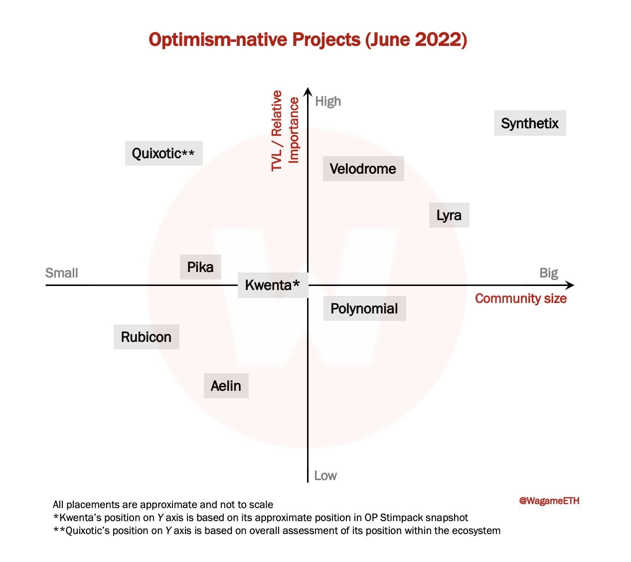 Importance - Community Size matrix to aid with decision on which project to contribute to