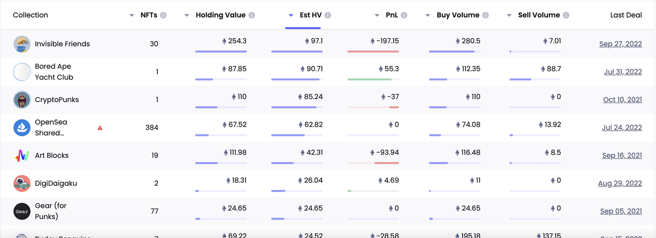 데이터 제공(NFTGo.io)