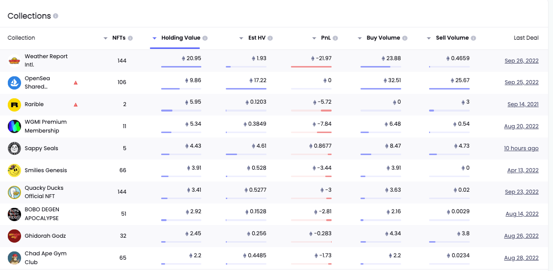 데이터 제공(NFTGo.io)