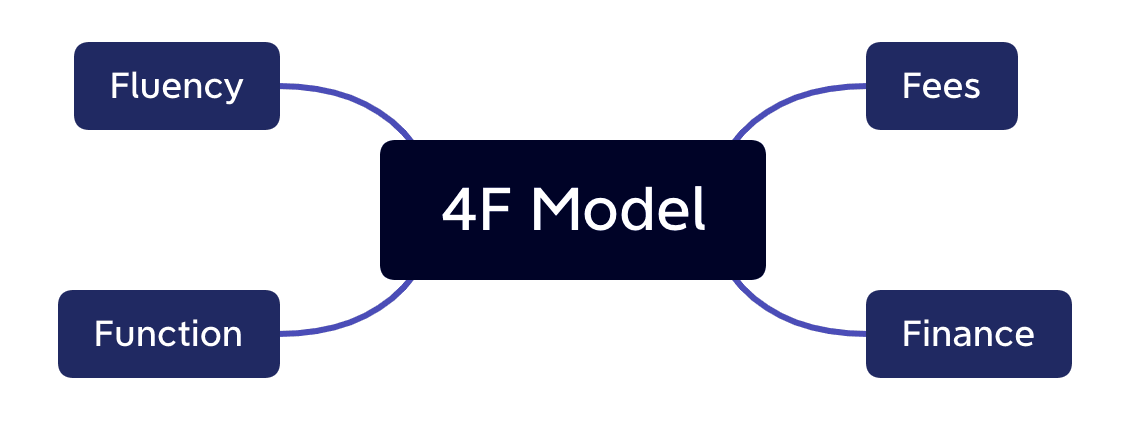 4F 평가 모델