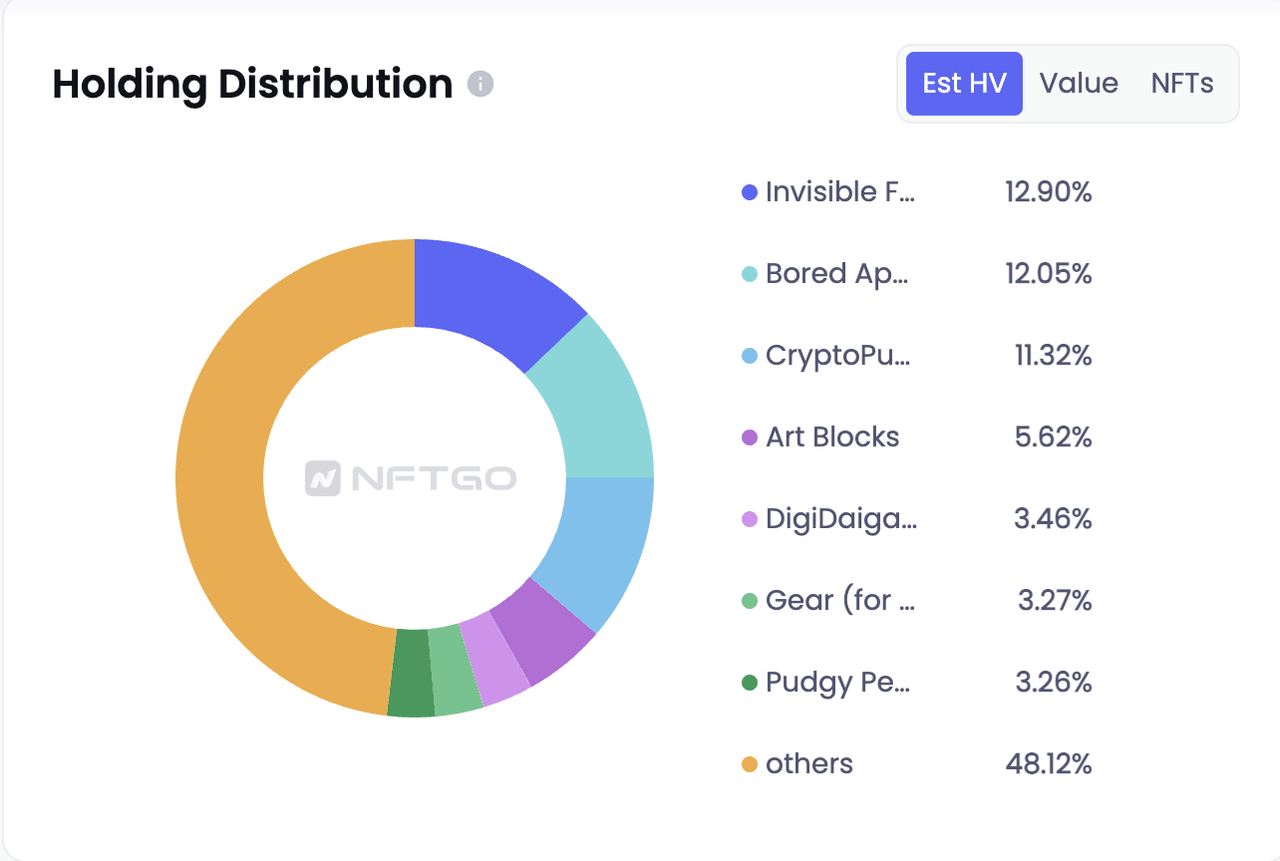 데이터 제공(NFTGo.io)