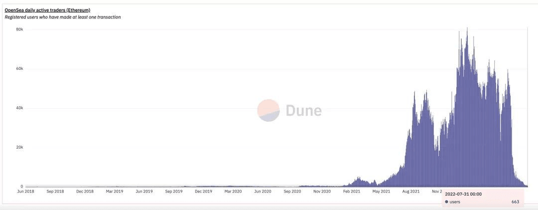 ͼƬԴDune