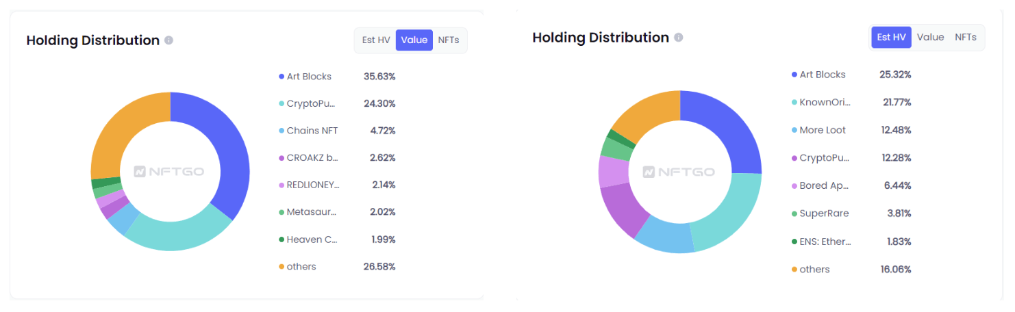 @DesertEth NFT 홀딩 현황(NFTGo.io)