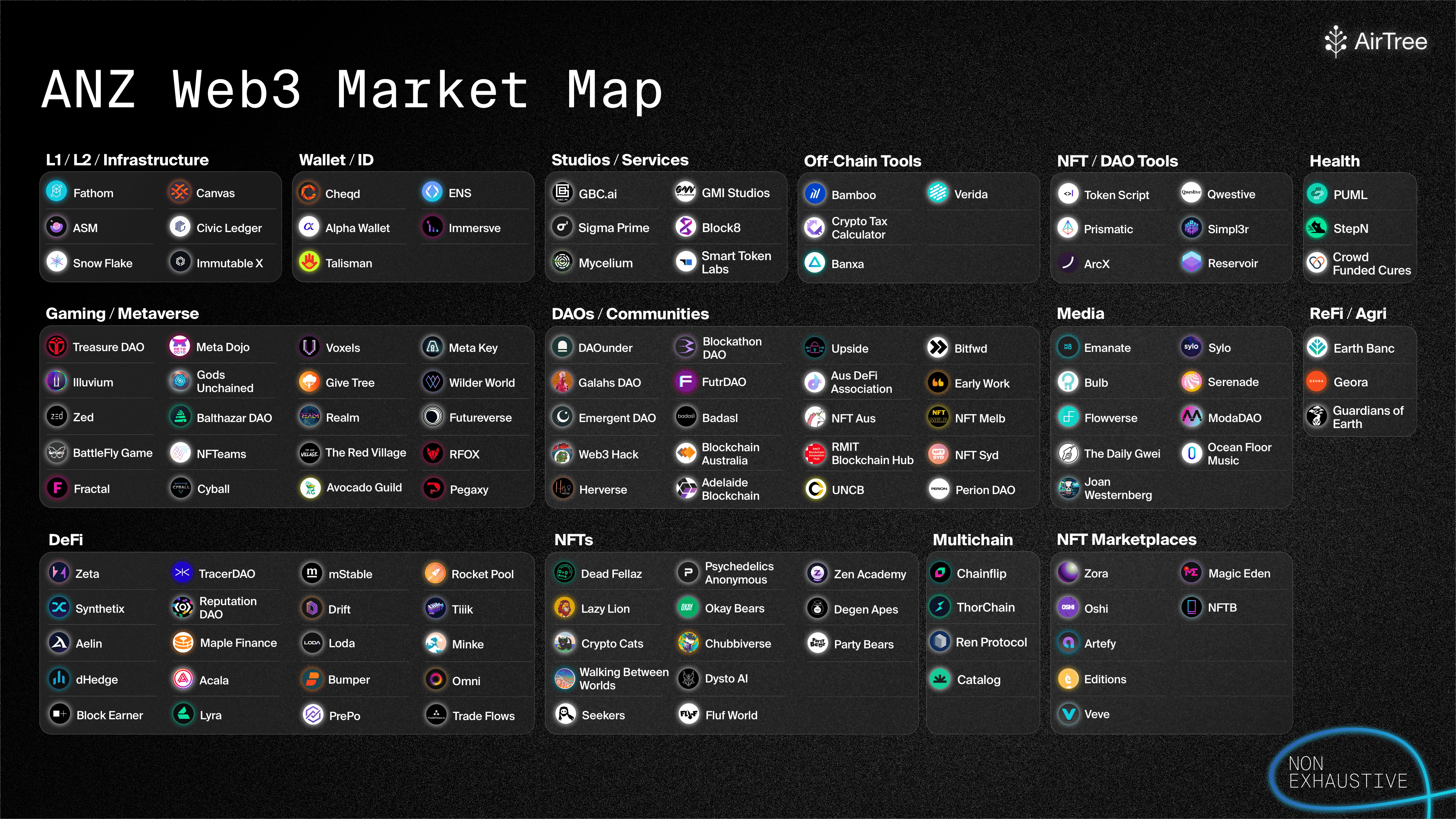 https://www.airtree.vc/open-source-vc/australia-new-zealand-web3-market-map