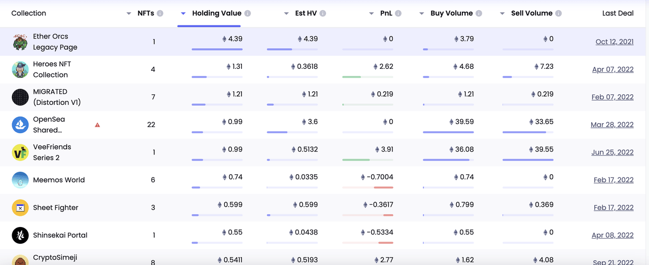 데이터 제공(NFTGo.io)