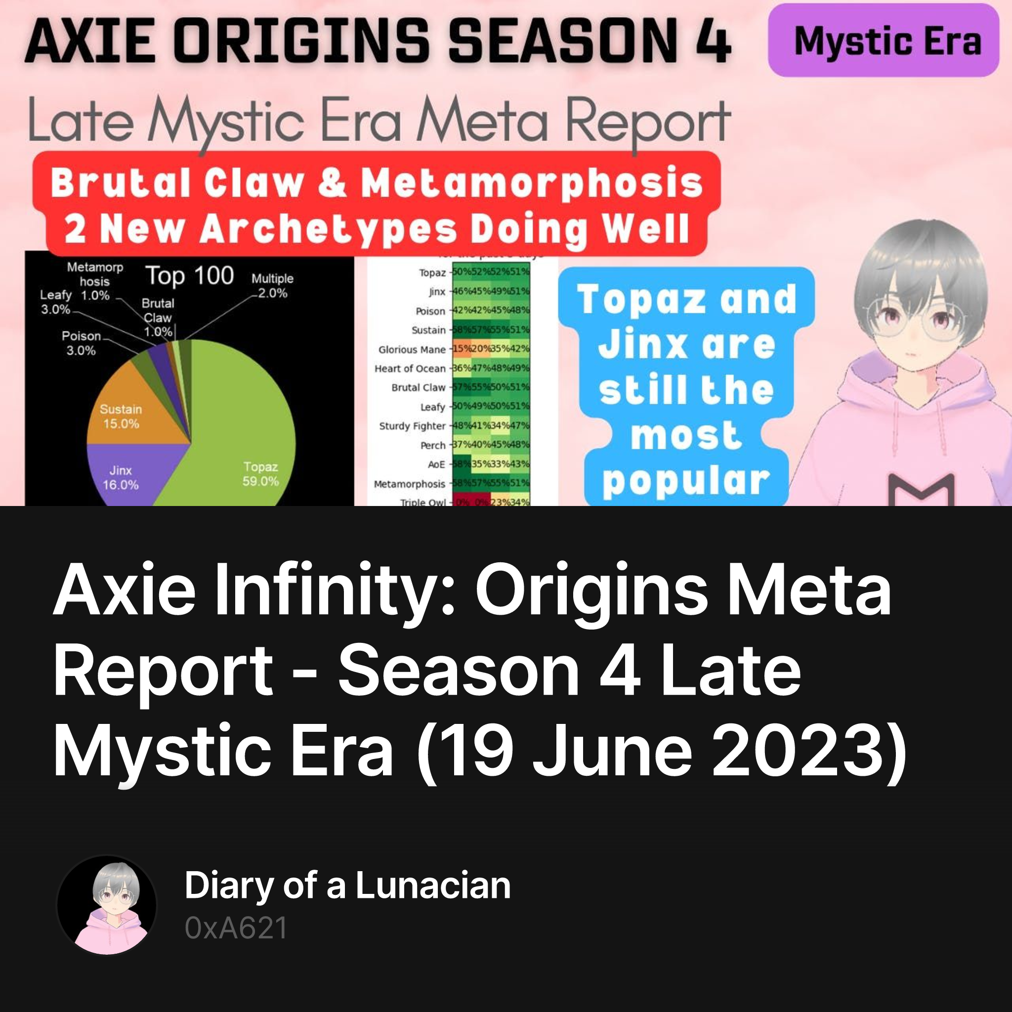 Axie Infinity: Origins Meta Report - Season 4 Late Mystic Era (19 June 2023)