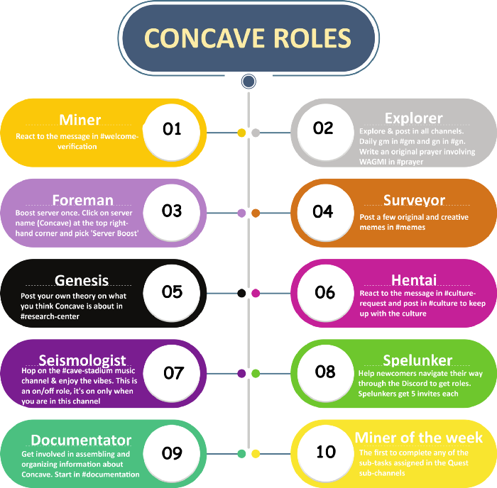 Concave Roles