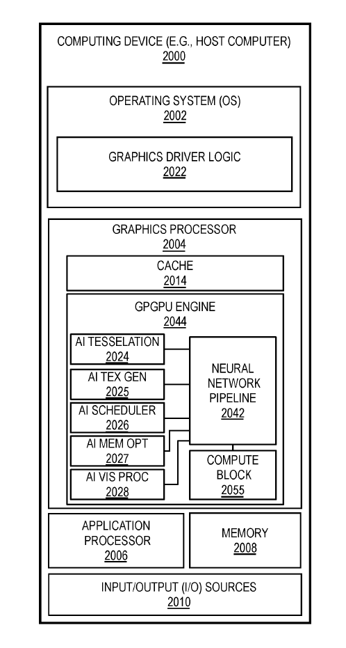 Fig. 7 - The Intel AI GPGPU architecture.