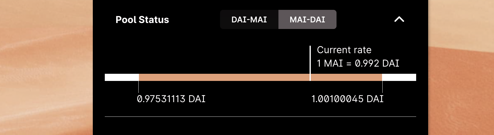 MAI-DAI initial trading range