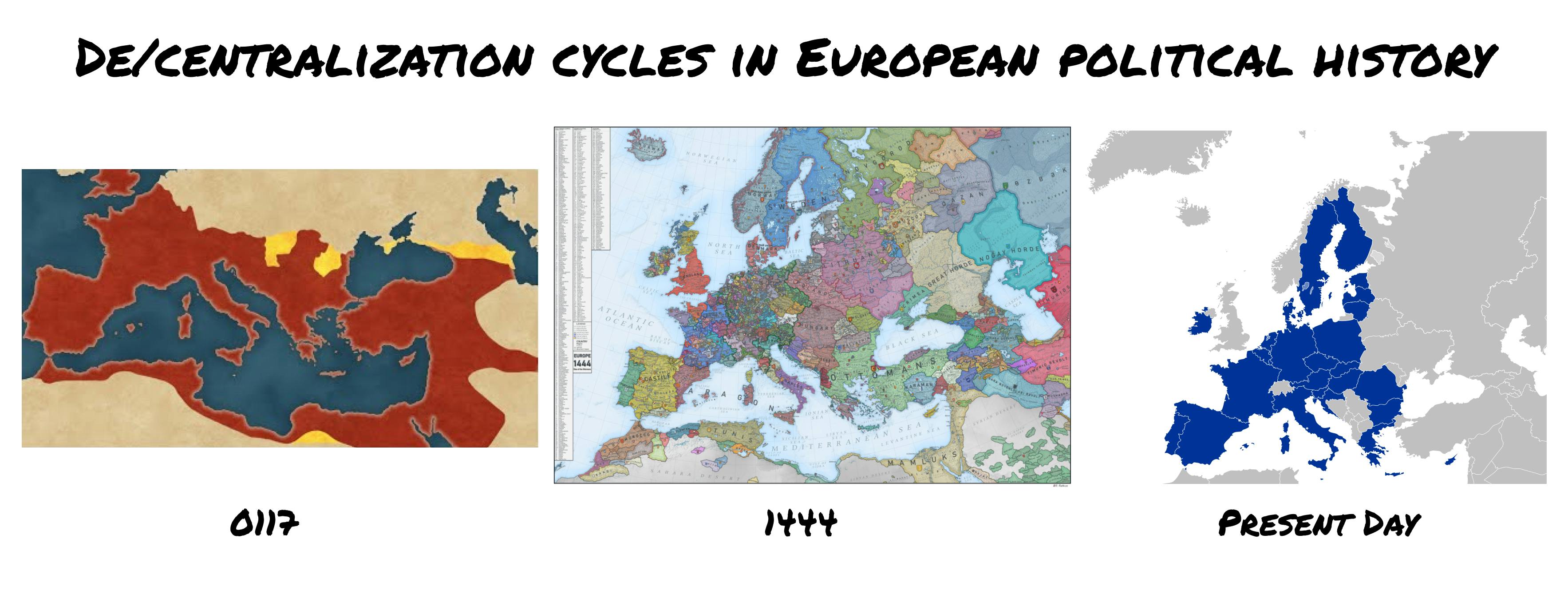 Decentralization cycles in European Political History