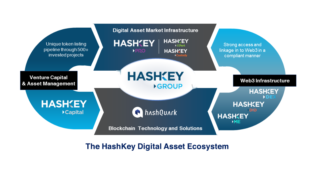 HashKey Me in HashKey Ecosystem