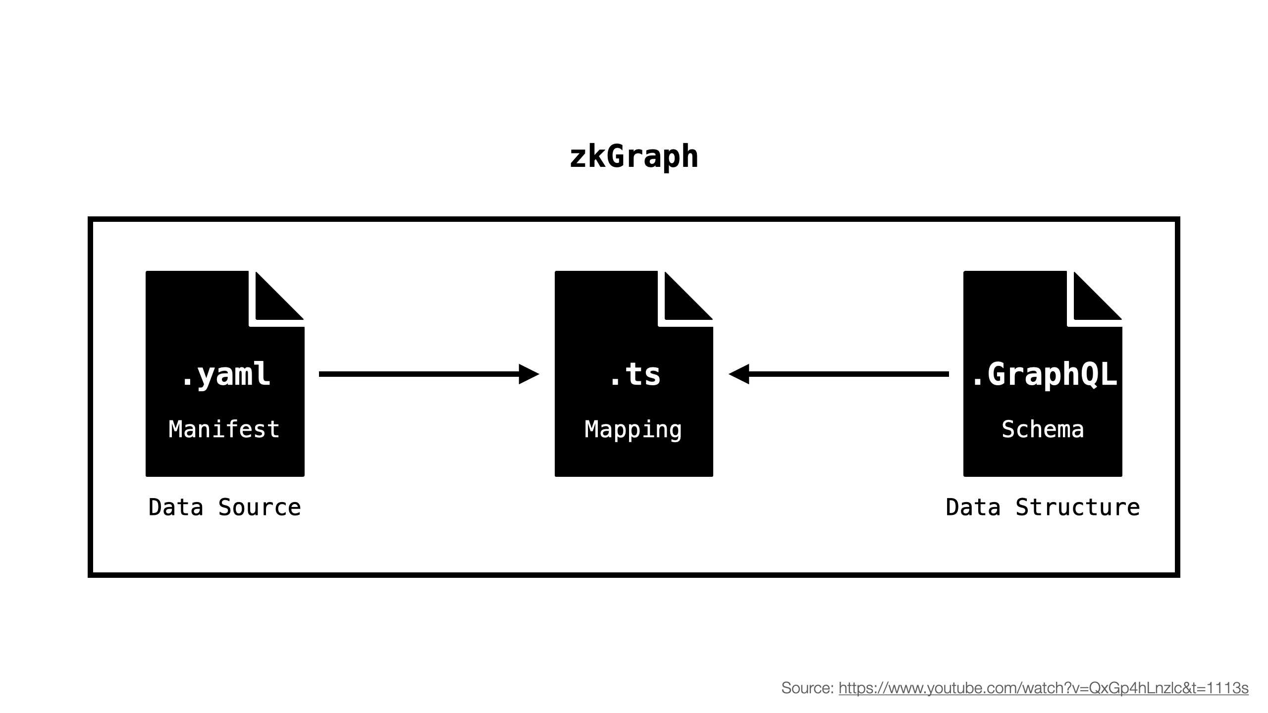 zkGraph Components