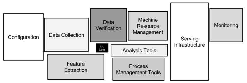 ML system schematic