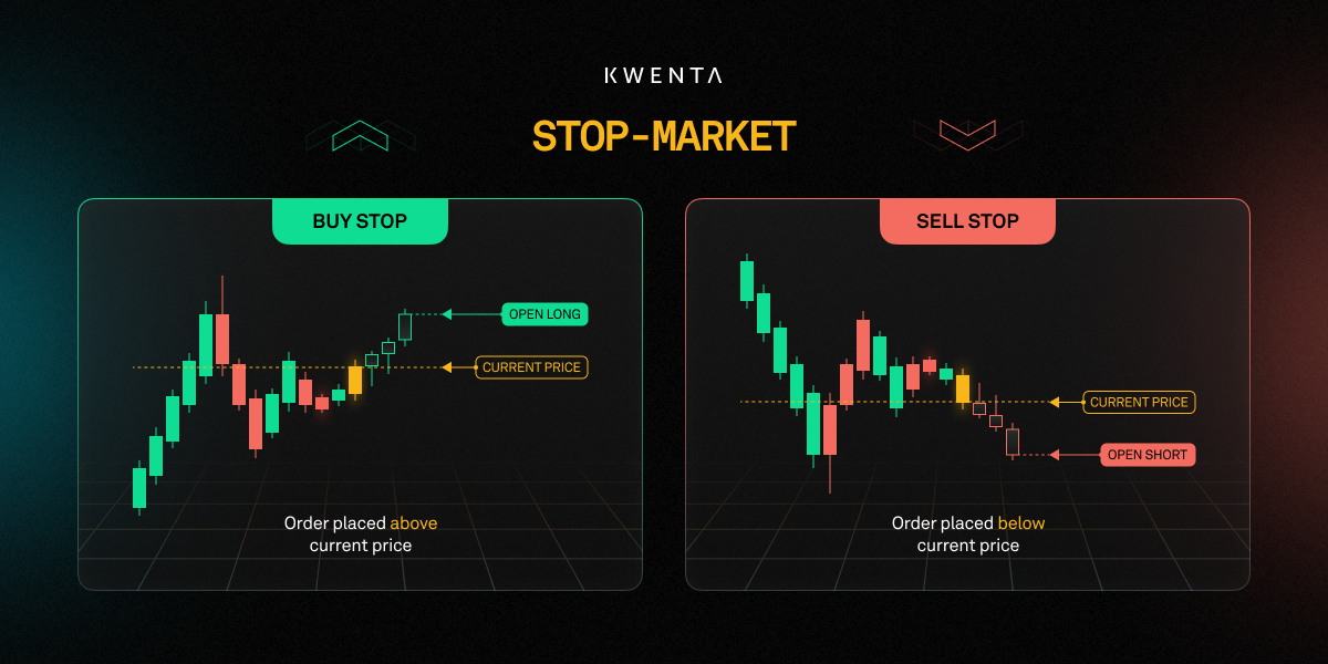 Stop Market to enter a trade