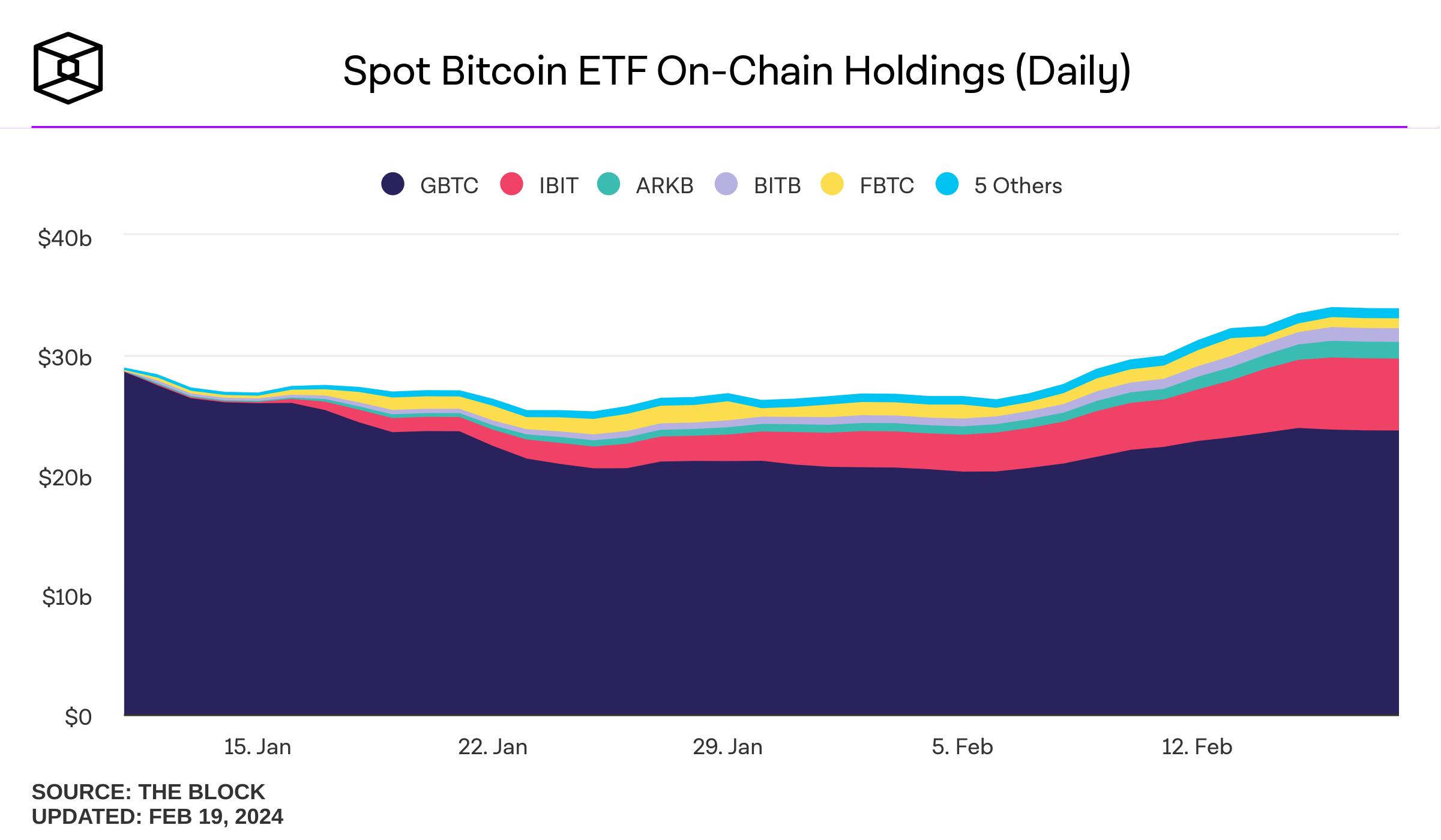 spot-bitcoin-etf-onchain-holdings-usd