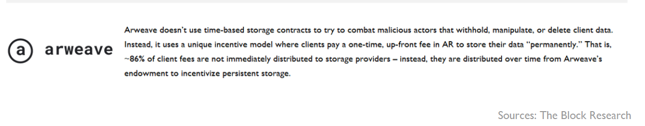 A key example of incentive-based storage: is Arweave.
