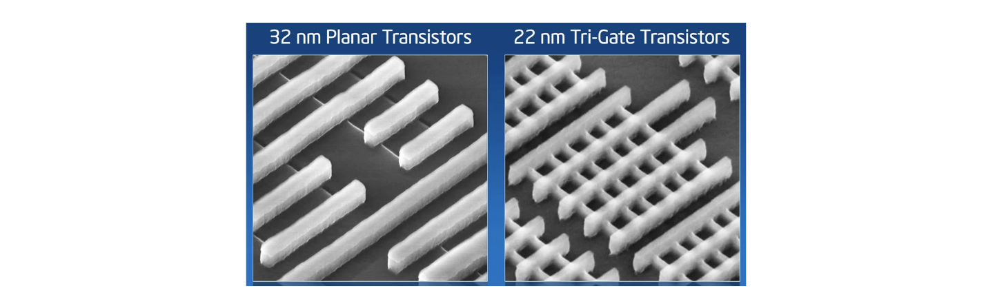 Look closely: Intel increased the density of transistors in 2011 with their 22nm Tri-Gate design. State-of-the-art transistor density is now ~5nm, reaching the physical limits of what can be built. For context, the width of a human hair is 100,000 nm.