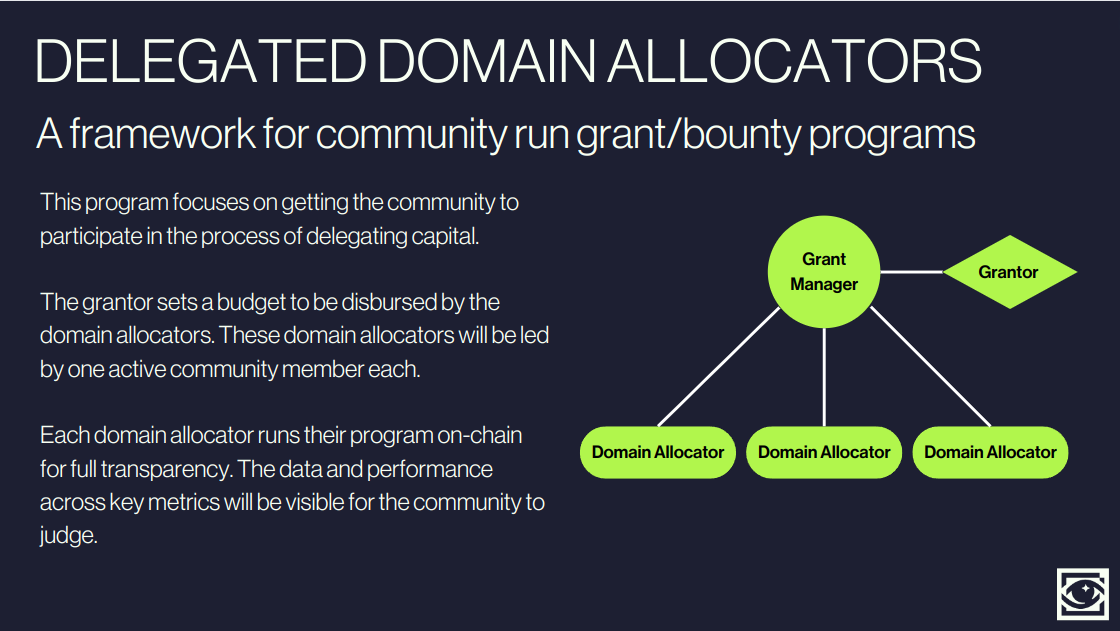 Delegated Domain Allocator Framework