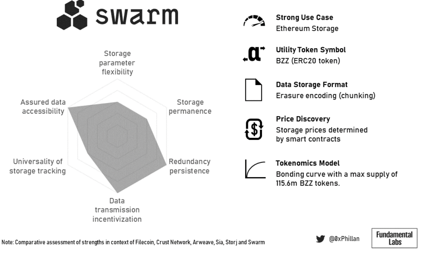 图 20：Swarm 总结概况