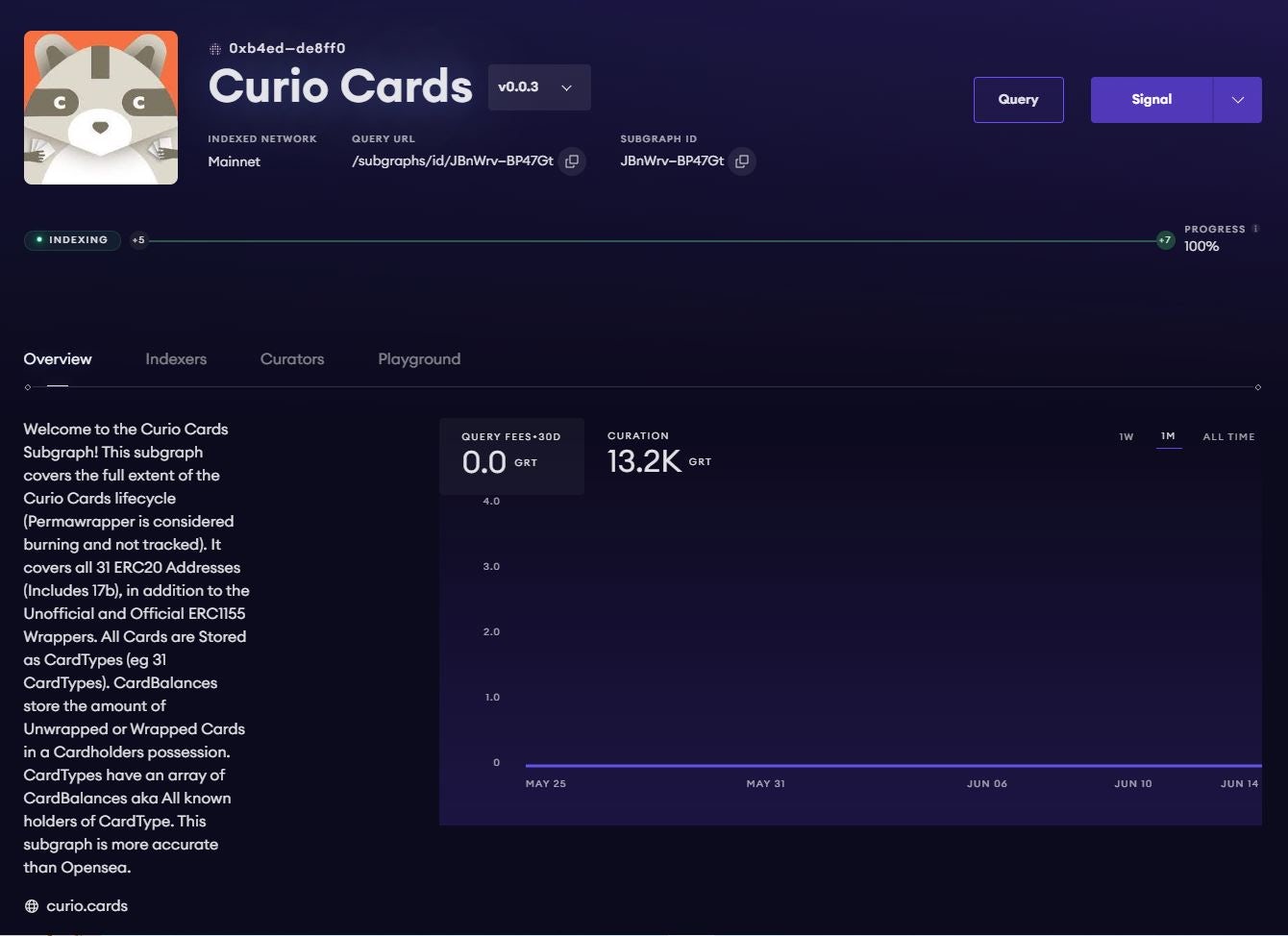 The Curio Cards Subgraph available in the Graph Explorer.