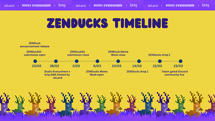 ZENDucks Timeline