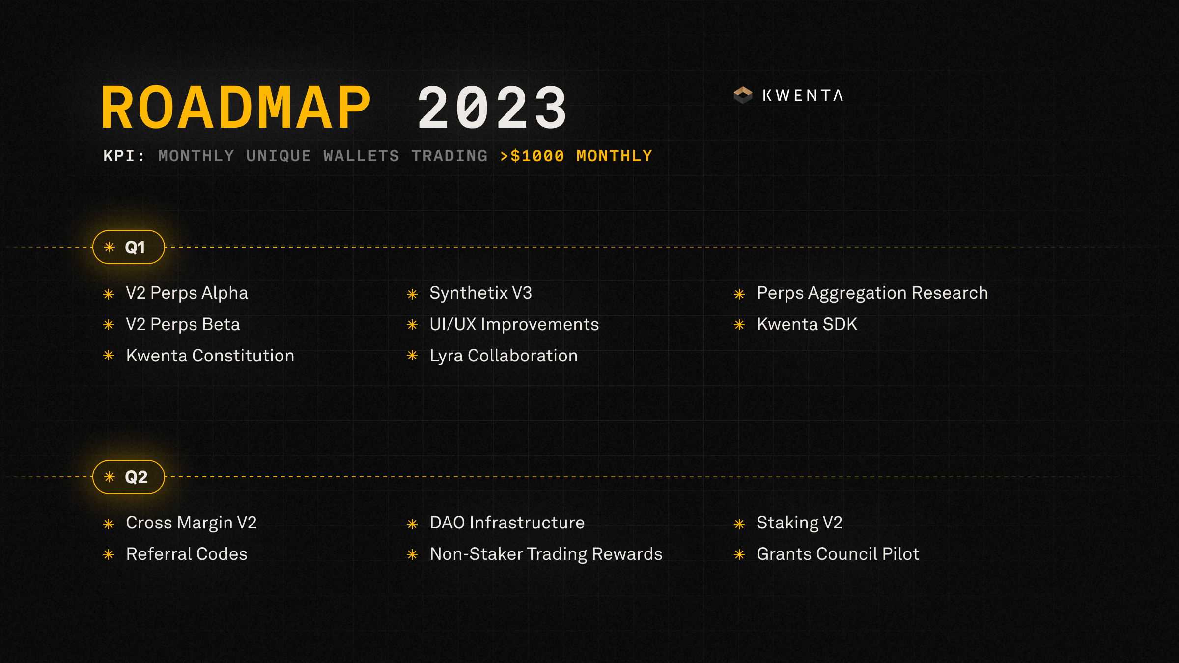 H1 2023 Kwenta Roadmap