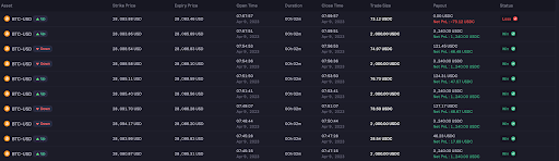 Wallet A trading log for 09.04 (2/4)