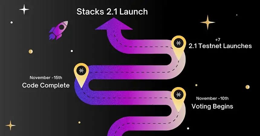 Stacks 2.1 release timeline