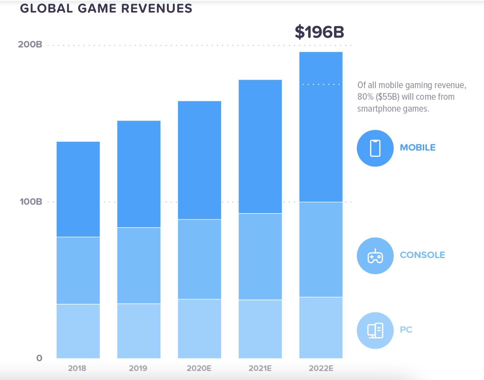 Source:  https://www.circle.com/en/digital-dollar-stablecoin-solutions-for-gaming