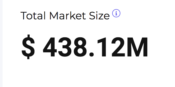 （RDNT的Total Market Size）