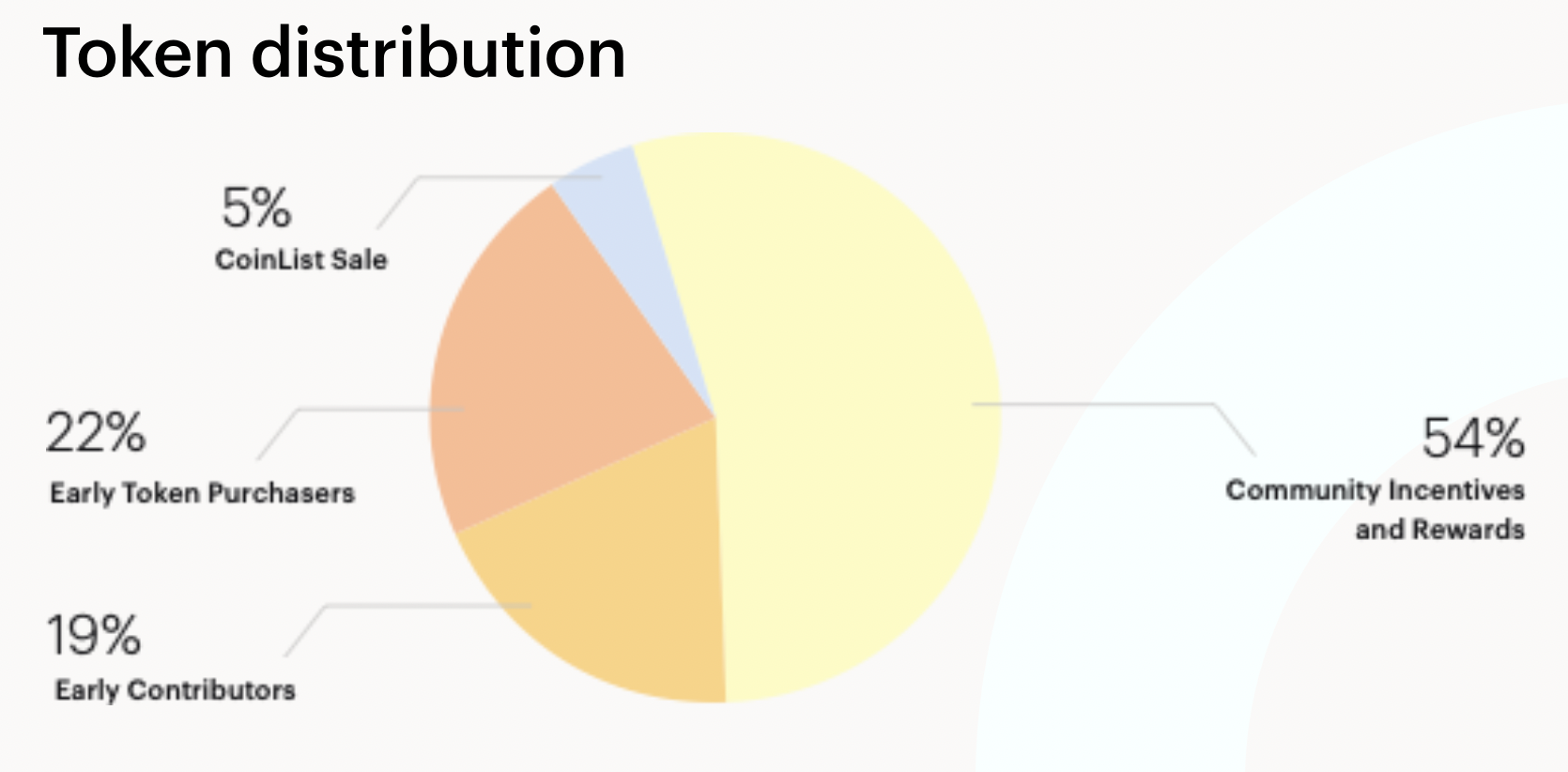 BTRST Token distribution. Source: Braintrust tokenomics paper