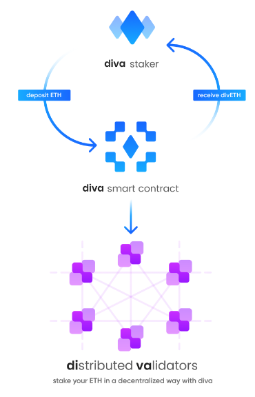 Figure 1: The architecture overview of Diva