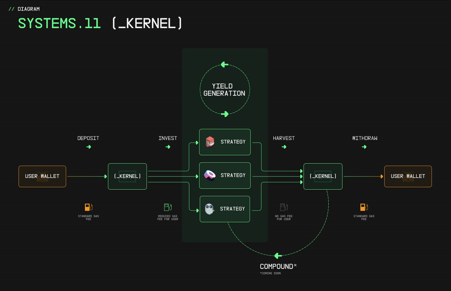 Source: Discord, showing the function of a Kernel 