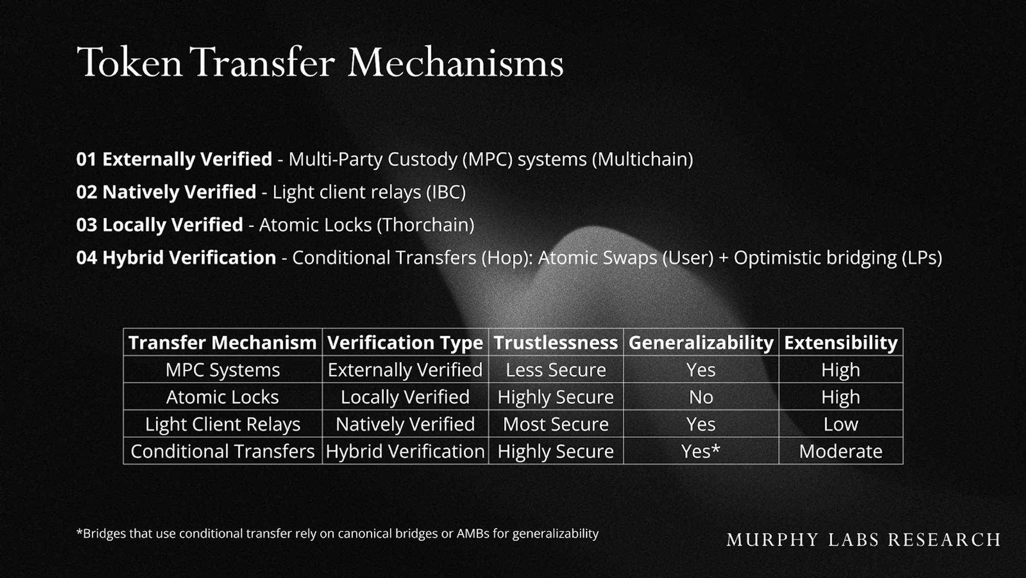Token Transfer Mechanisms.