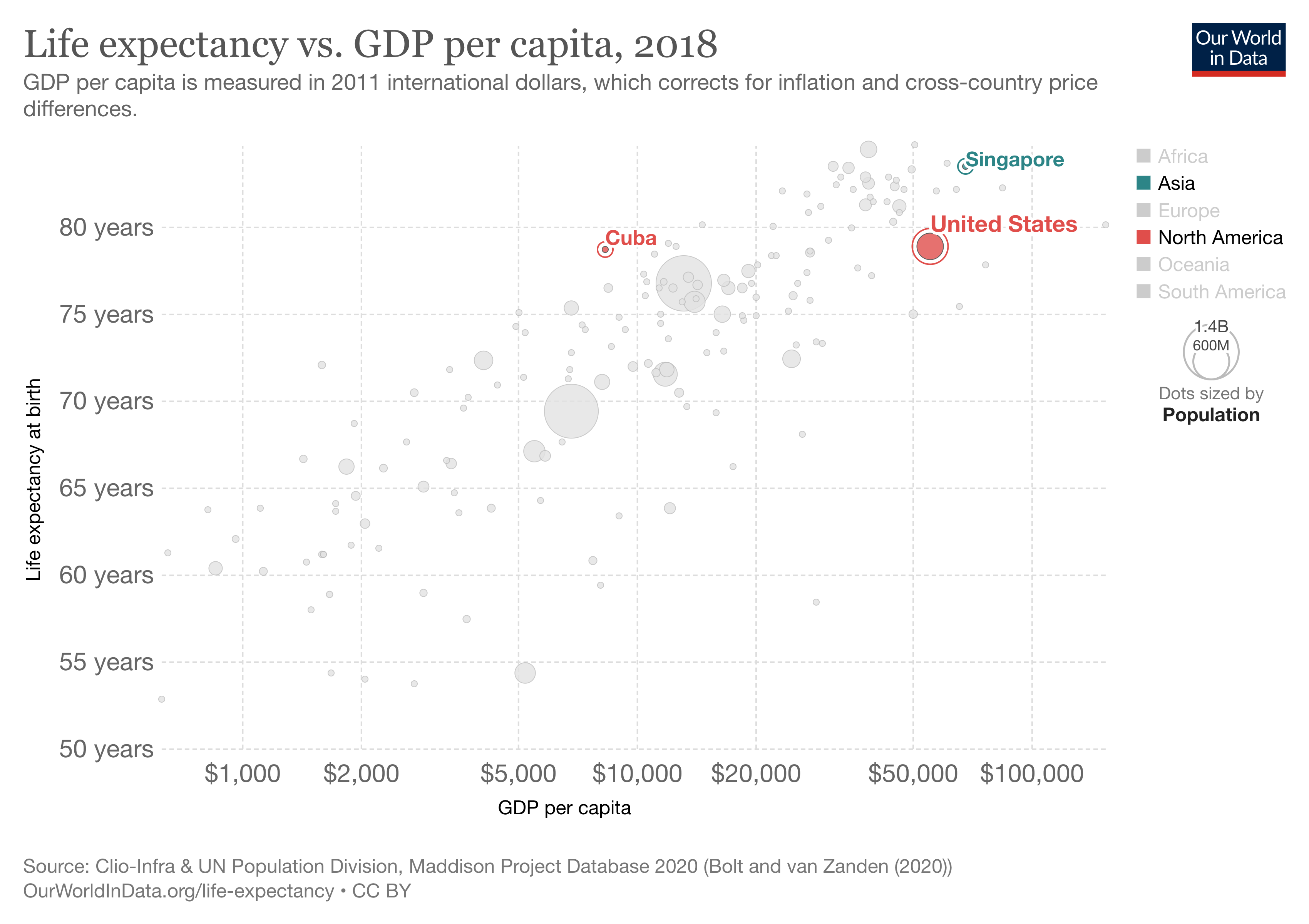 Cuba, Singapore and the US on Life Expectancy and GDP - Our World In Data 